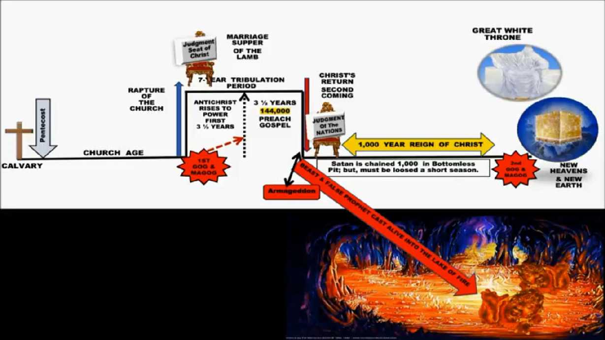 John Hagee Tribulation Chart